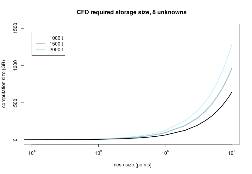 vol-data