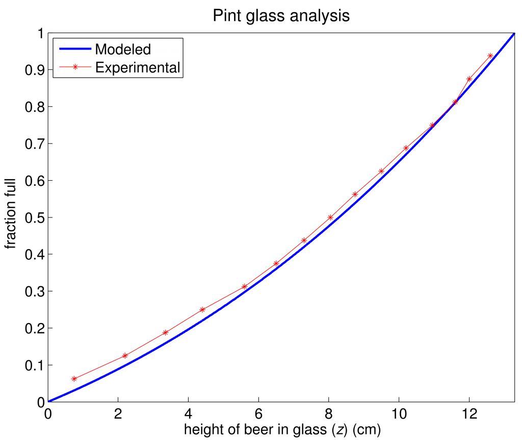 model-expt