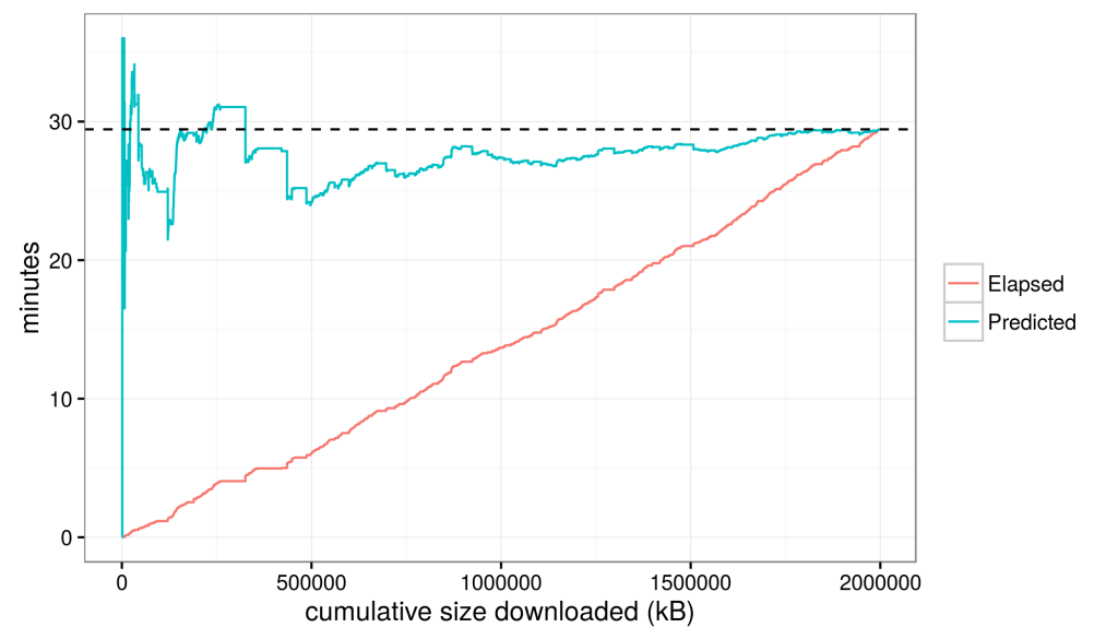 timeseries_witheval