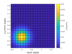 markov-matrix