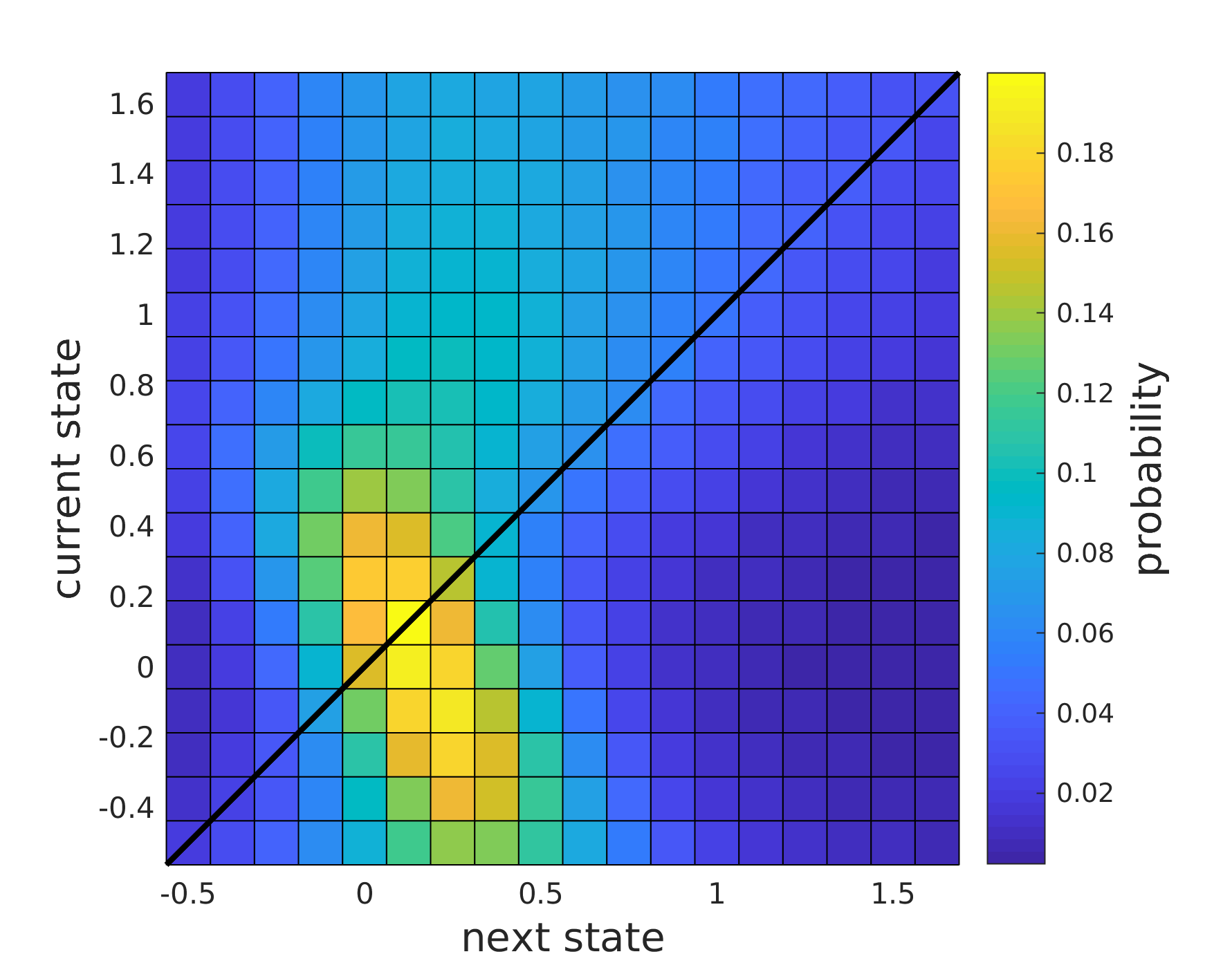 markov-matrix