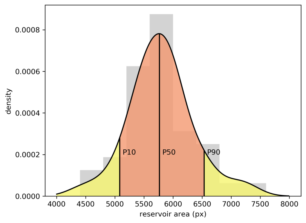 density-estimate