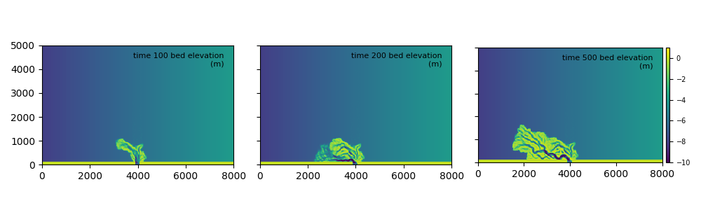 slight slope results